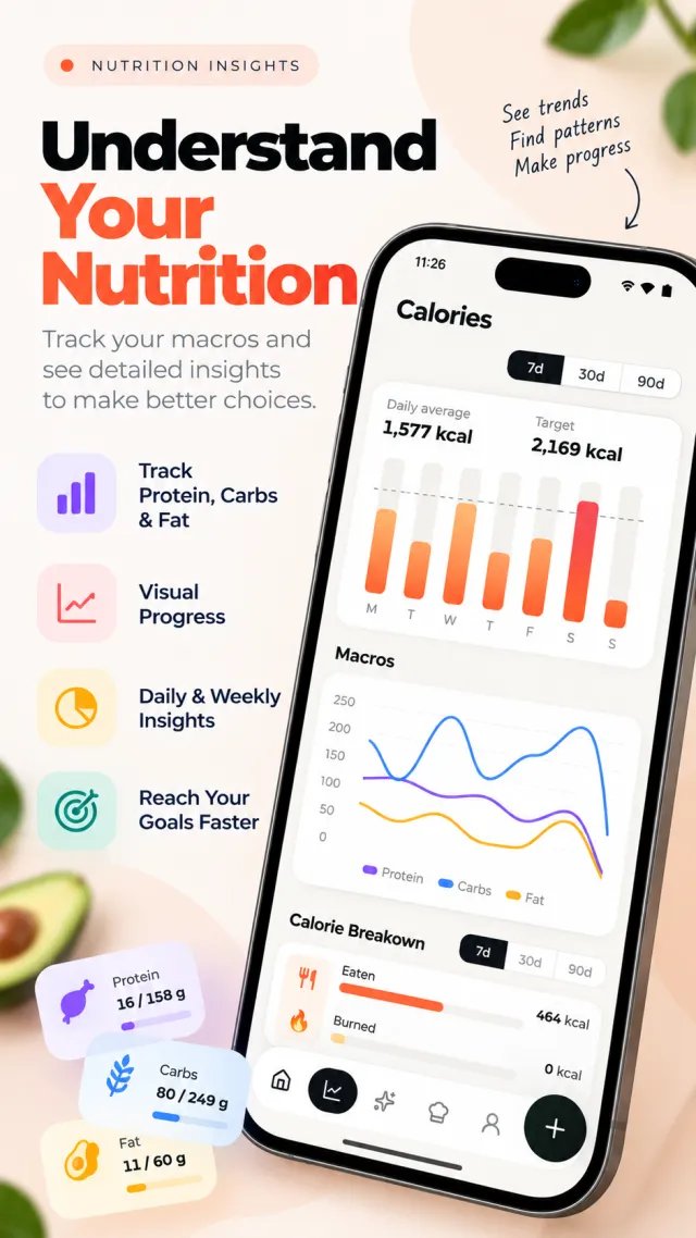 NutriOne nutrition insights
